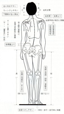 身体の歪み