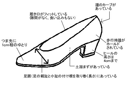 靴選びのポイント解説図